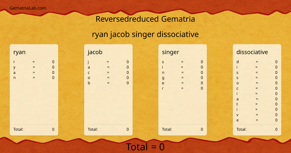 ryan jacob singer dissociative in reversedreduced Gematria